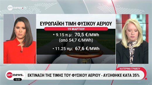 Εκτίναξη της τιμής του φυσικού αερίου - Αυξήθηκε κατά 35%