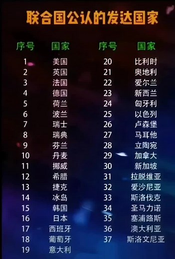 Understanding Number Sequences: A Visual Guide