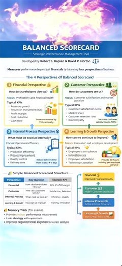 Balanced Scorecard