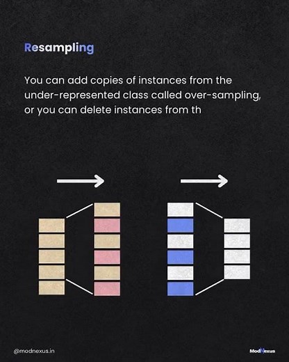 ⚖️ Imbalanced Classification in AI Explained | Solving Data Imbalance Problems