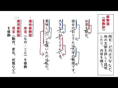 文の成分②（修飾語）
