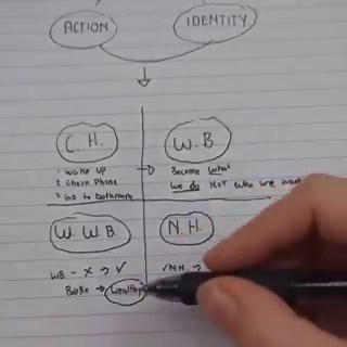 HOW TO QUICKLY CHANGE YOUR LIFE 💯