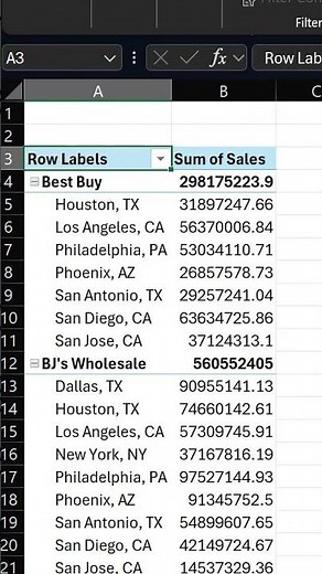 Pivot Tables with Side by Side Labels