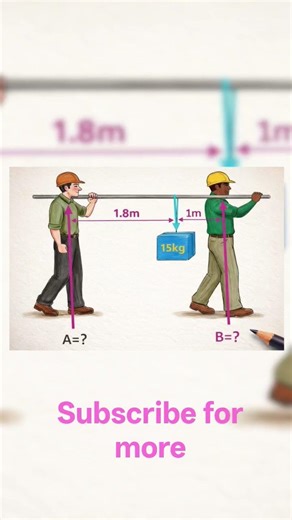 15kg Load Ka Weight A Aur B Par Kitna? 🤔 | #maths #mathsday #mathproblems #hoodamath #ytshorts