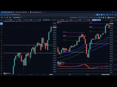Another Exciting Trading Day With Rob Hoffman Using The Strategies He Taught Yesterday!