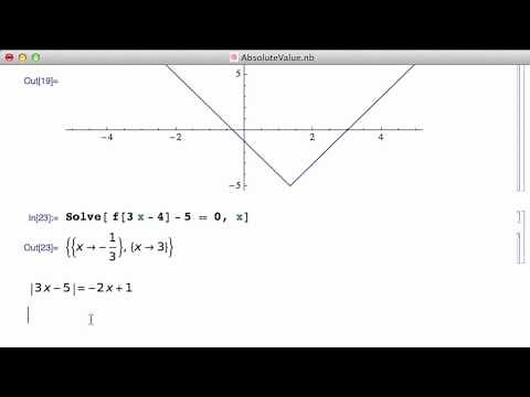 Absolute Value and Mathematica