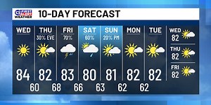 August 14th Weather Forecast