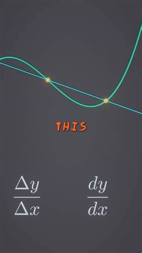 MathxMatrix on Instagram: "Average vs Instantaneous: the calculus clash. Δy/Δx = change over distance (secant). dy/dx = change at a point (tangent). One zooms out, the other zooms in. Same slope idea, different lens."