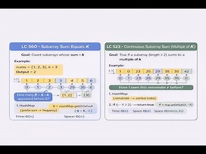Subarray Sum problems as Multiple of K or equal to K