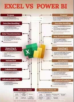 EXCEL VS POWER BI