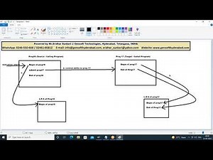 14 Submit, And Return, Import, Export statements in SAP ABAP and Custom Tcode creation