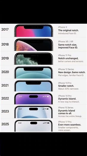 The iPhone Notch: Brilliant Design or Huge Mistake? 🤨❌