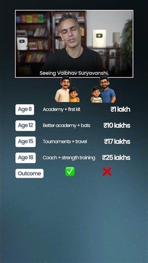 SPORTS main Career Kitna DIFFICULT hain?! | Ankur Warikoo #shorts