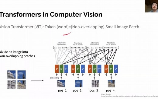 【论文导读】ViTGAN: Training GANs with Vision Transformers