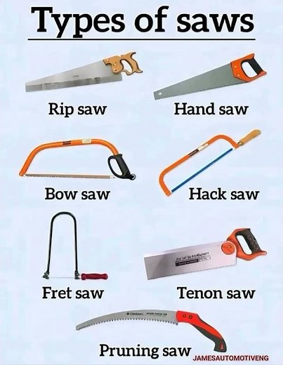 Saw Types 7: A Guide to Cutting Tools#saw#cutingtools