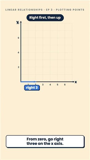 How to Plot Points on a Coordinate Grid #Coordinates #Year8Maths