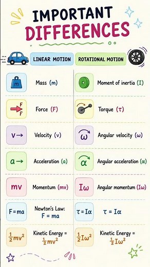 Score 95%+ in Physics with This Rotational Motion Trick! 📚⚡