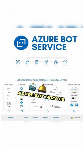 What is Azure BOT Service?