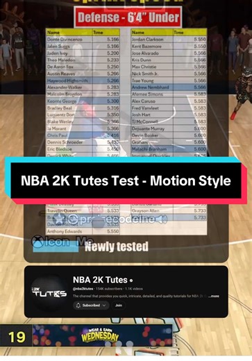 NBA 2K25 Best Motion Styles for Defense