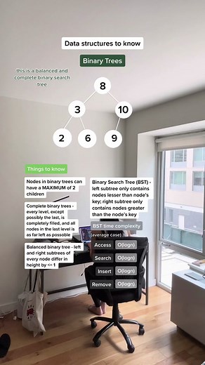 Understanding Binary Trees for Software Engineers