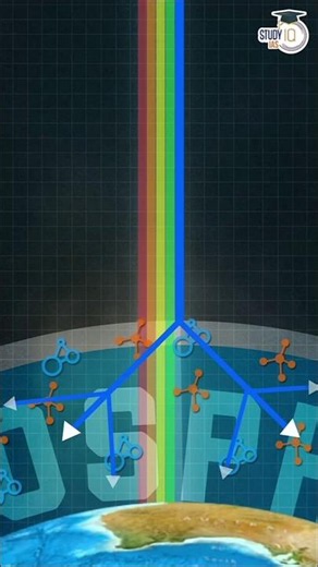 Why Is the Sky Blue?