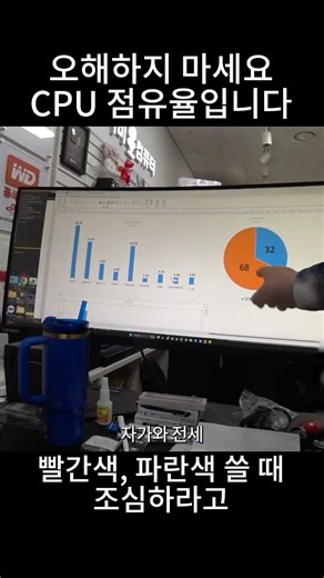 Red and Blue - No misunderstandings, it’s CPU usage