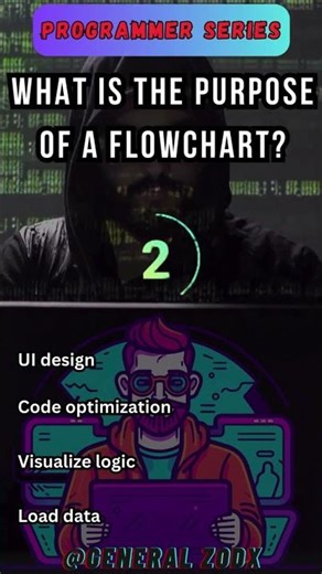 Quick Programming Quiz Challenge: Test Your Coding Skills!