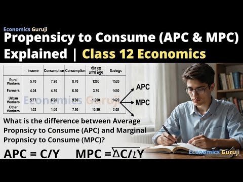 Propensity to Consume (APC & MPC) Explained | Class 12 Economics | Simple & Easy Notes