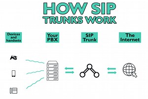 What is the difference between SIP and trunk? [2025] | QAQooking.wiki