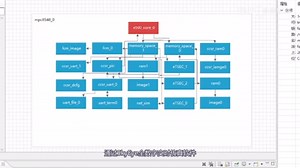 SkyEye：奔“跑”吧！VxWorks