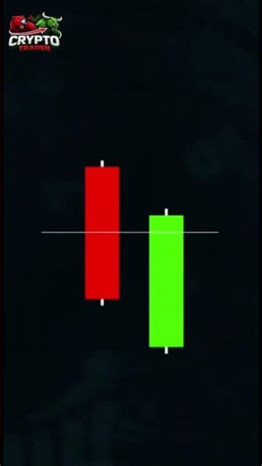 Piercing Line Candlestick Pattern Explained 🔥 | Best Reversal Strategy for Beginners