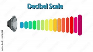 Stock animation showcasing the science decibel scale, illustrating the range of noise levels from lowest to highest.