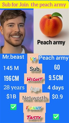 sub peach #funny #memes #viral #fyp #shorts #mrbeast