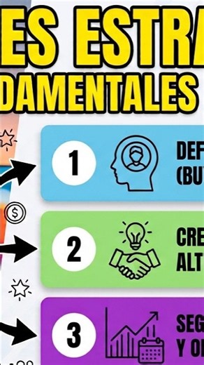 3 Pasos Claves para Hacer Crecer Tu Marca