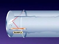 How A Mass Spectrometer Works