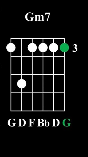 Gm7 Chord on Guitar