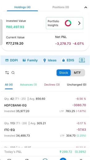 shear market port folio please subscribe my channel