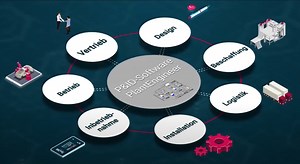 P&ID Software für Anlagenbauplanung | PlantEngineer