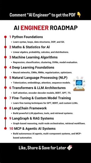 Data Science & AI in 15 Seconds | Quick Coding Insights ⚡🚀