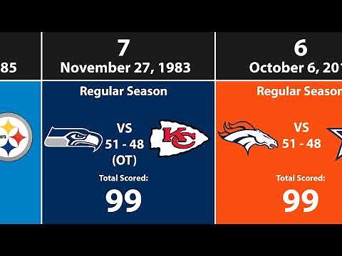 Highest Scoring NFL Games of All-Time