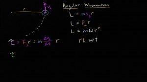 Constant angular momentum when no net torque