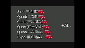 イージングの使い方と比較【AnimeEffects】