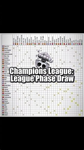 UEFA Champions League: League Phase Draw Simulation