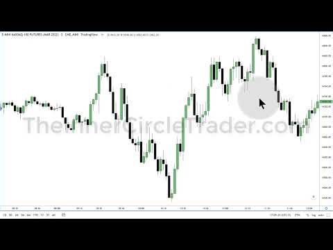 Running the Tape Vol.002―― Deep Dive into ICT:Liquidity Sweep が構造を変える瞬間（流動性の回収から、市場の意図を読み取る）