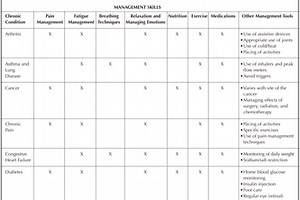Selma: Voice-enabled CUI for chronic disease self-management