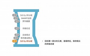 【数据可视化】Tableau Ep.11 案例分析 2.1 如何用分析好的数据做一个演讲