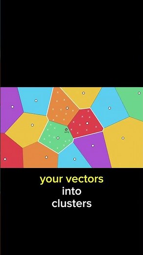 Understanding Vector Database Indexing