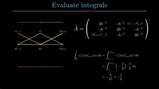 有限元方法（Finite Element Method）