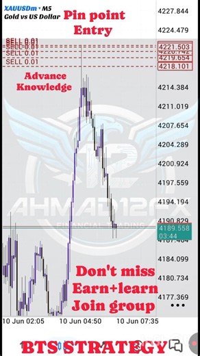 BTS Strategy | Learn Forex Trading & pin Point entry