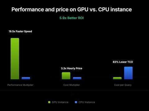 Unlocking 200× Faster Analytics with GPU-Native Databases